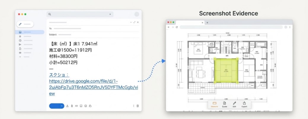 根拠データを送信するイメージ